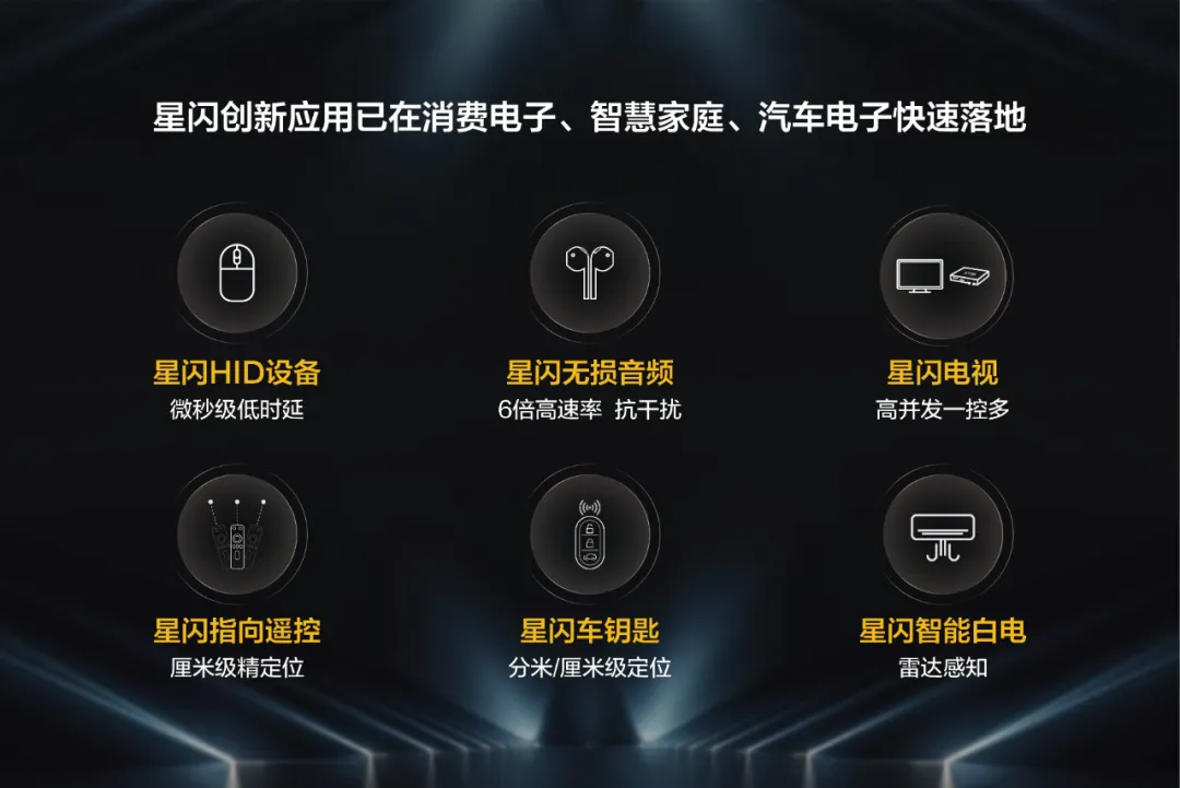 星闪创新应用已在消费电子、智慧家庭、汽车电子快速落地
