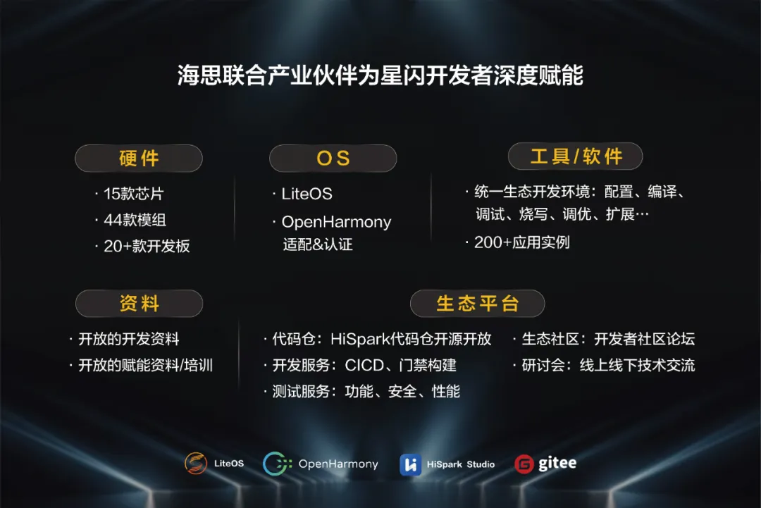 冰球突破豪华版下载app联合产业伙伴为星闪开发者深度赋能